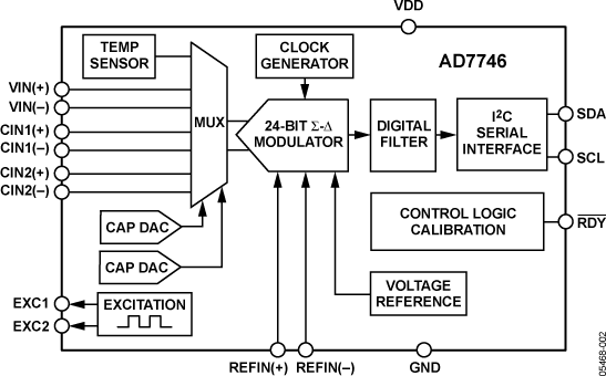 Capacitance to Digital Converter - AD7746 : 네이버 블로그