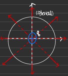 3. Static Electric Fields : 네이버 블로그