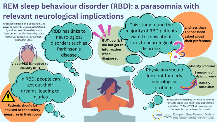 Rapid Eye Movement Sleep Behavior Disorder 렘수면행동장애 : 네이버 블로그