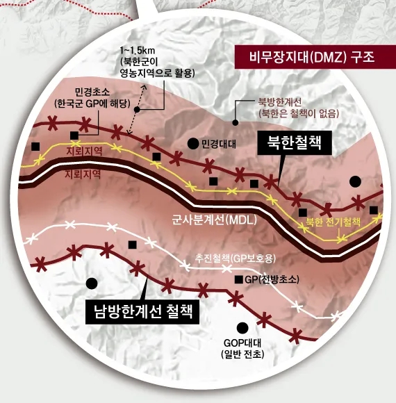 GOP (General OutPost) - 비무장지대밖에서 철책 지키는 곳, GP(Guard Post)는 비무장지대 안에 위치 ...