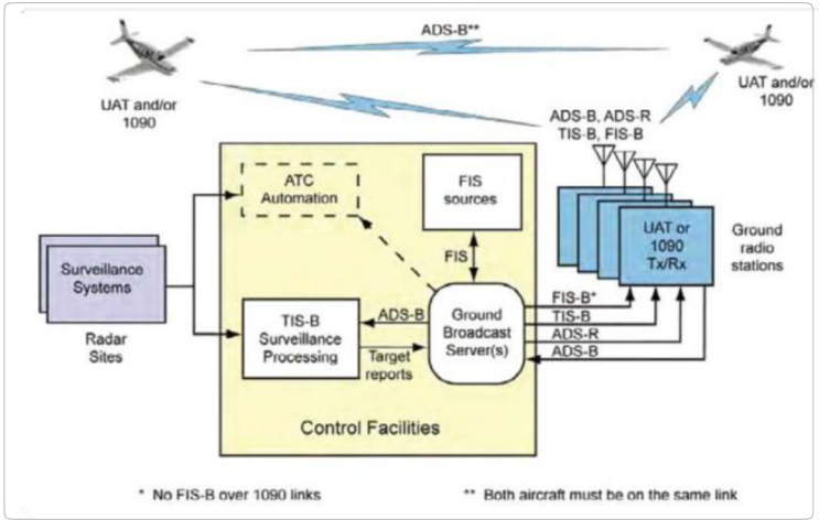 문제24. [항공용어] ACARS, ADS-B, APU, ARINC, AOA, AGTOW : 네이버 블로그