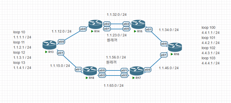 Packet tracer 패킷 트레이서_정적 경로 설정_Distance : 네이버 블로그