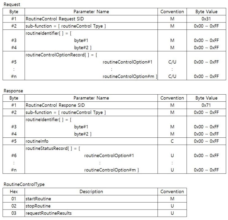 UDS - Routine Control : 네이버 블로그