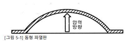 파열판 : 네이버 블로그