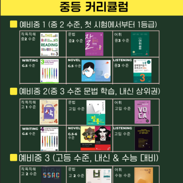 에밀튼 아카데미 중등 레벨 안내 RSS 대표 이미지