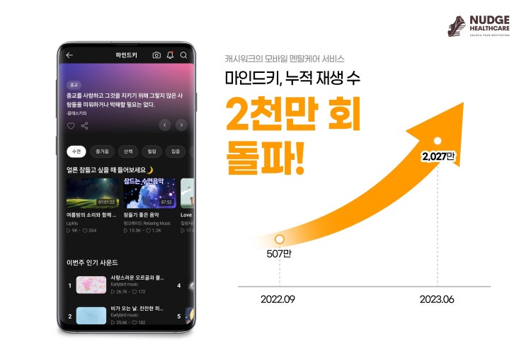 마인드키(mindkey) 누적 재생 수 2,000만 회 돌파! : 네이버 블로그