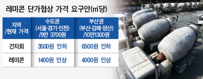 수도권 레미콘 '단가협상'…“이달 마무리 가능성 커” [대한경제신문 2025.02.11] : 네이버 블로그