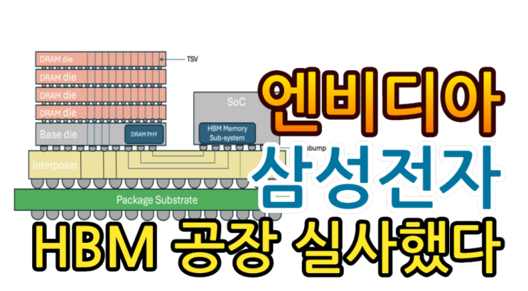 엔비디아, 삼성전자 HBM 공장 실사했다 : 네이버 블로그
