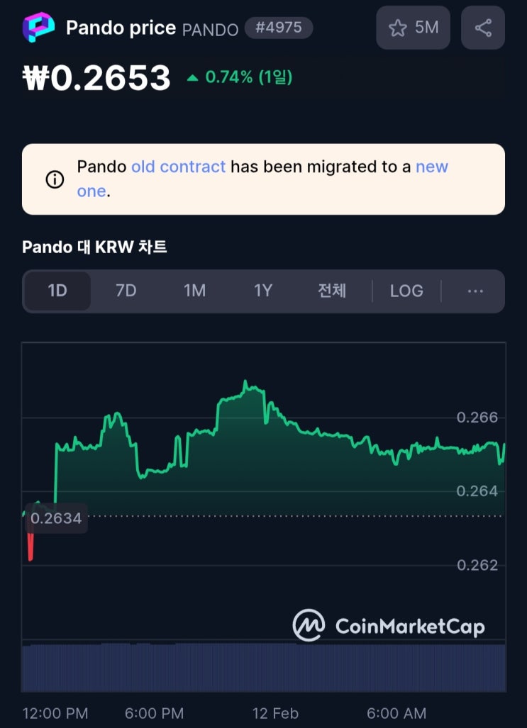 Pando 판도코인 시세 [118] : 네이버 블로그