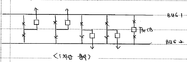 모선 구성 방식과 모선 형태 : 네이버 블로그