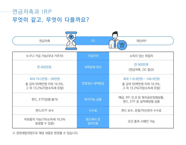 개인연금, 퇴직연금(IRP), ISA 계좌에 300만원을 1년간 넣어본 후기 : 네이버 블로그
