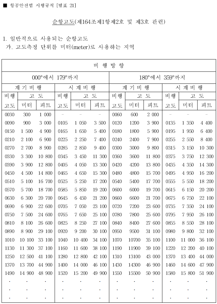 문제31. RVSM : 네이버 블로그