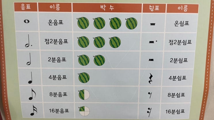 5. 박자(Simple Meter, Compound Meter) : 네이버 블로그