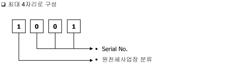 [Section Code ( #섹션코드 ) 정의] : 네이버 블로그