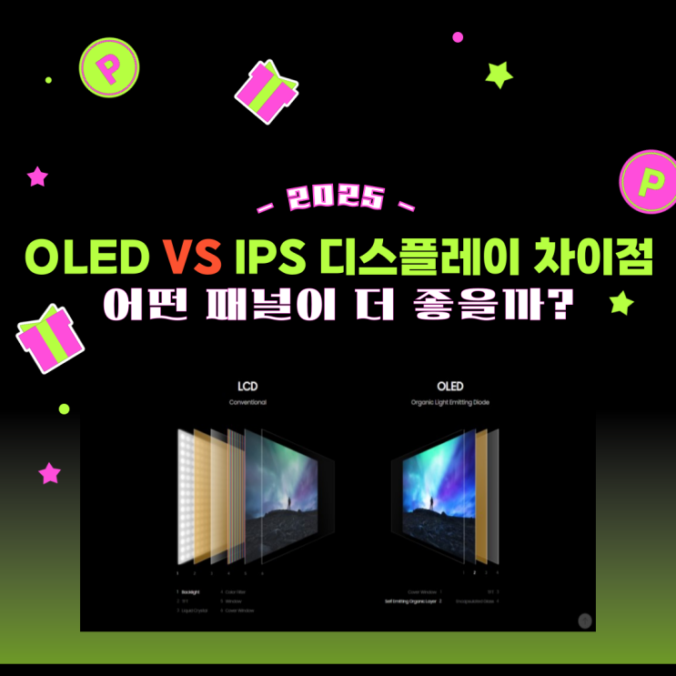 OLED vs IPS 패널 디스플레이 차이점 : 네이버 블로그