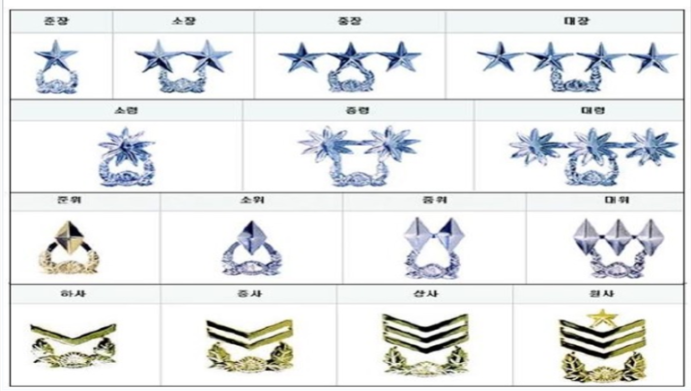 2025년 군인(준장,소장,대장) 직급 계급 별 호봉 월급 봉급 : 네이버 블로그