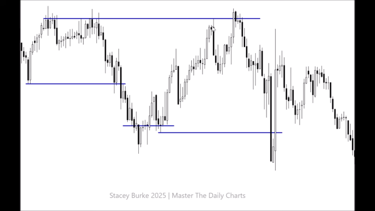 One Trading Strategy For Life | 100% HIGH PROBABILITY Trend Reversals ...