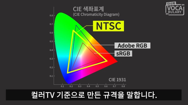 모니터의 NTSC란? [용어설명] : 네이버 블로그
