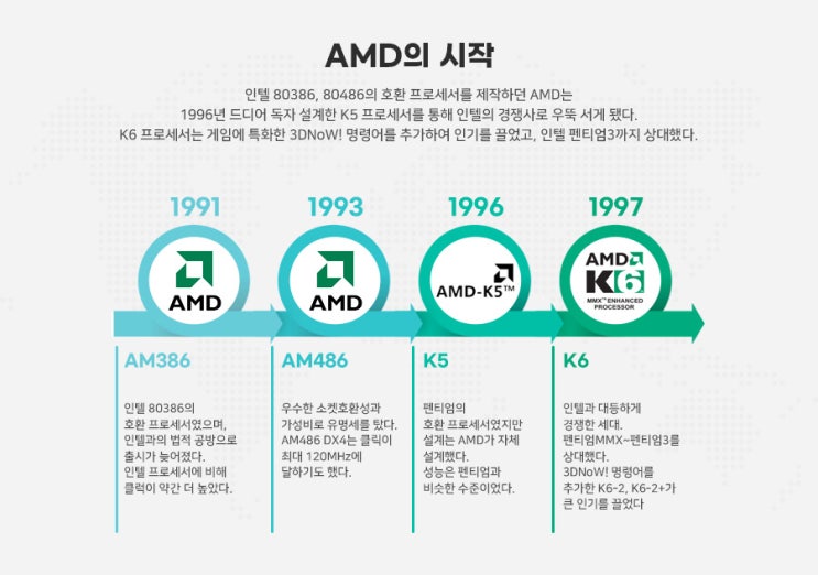 AMD는 전설이다. 한 눈에 보는 AMD CPU의 역사와 세대별 특징 : 네이버 블로그