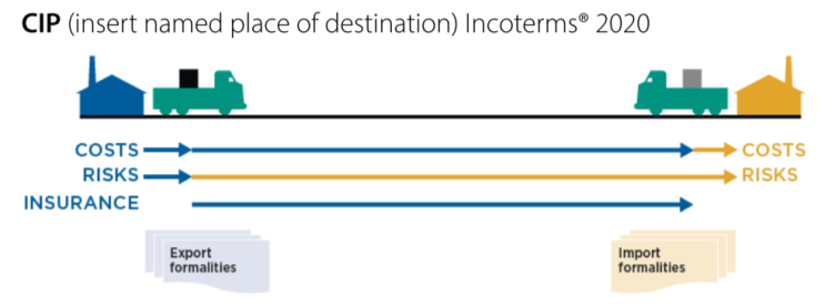 Incoterms 2020 - CIP & CPT : 네이버 블로그