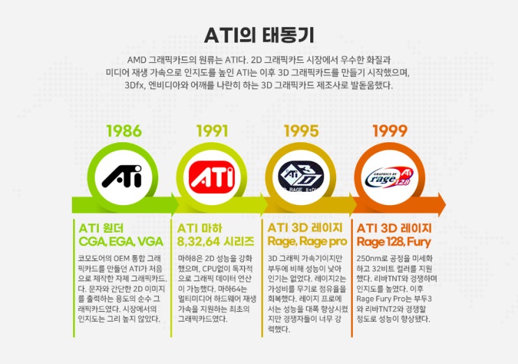 라데온은 전설이다, 기사 하나로 보는 AMD GPU의 역사와 세대별 특징 : 네이버 블로그