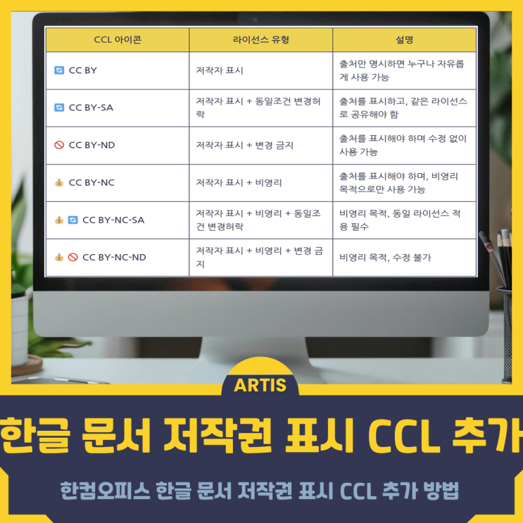 한컴오피스 한글 문서 저작권 표시 CCL 추가 방법 : 네이버 블로그