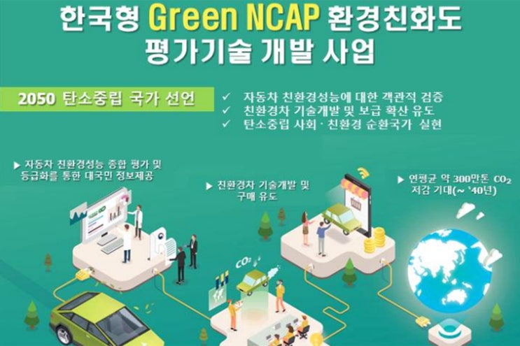 국토부 한국형 'Green NCAP' 평가기술 개발 착수… 친환경성 평가법 개발 : 네이버 블로그