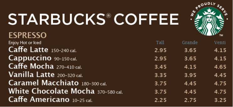 미국 스타벅스 주문 Starbucks Coffee Customizing words : 네이버 블로그