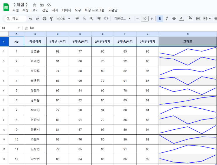 36 블로그 운영 단락 1 이미지 1