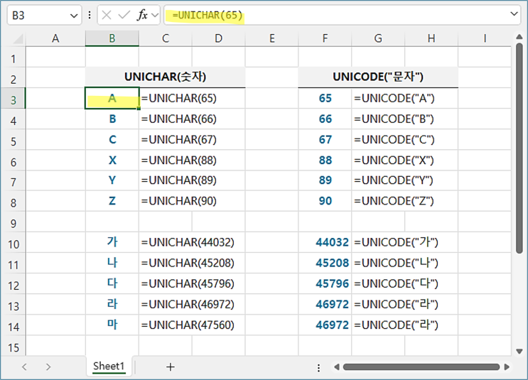 엑셀 UNICHAR 함수, 엑셀 UNICODE 함수 (엑셀함수정리) : 네이버 블로그