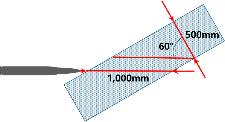 삼각함수로 알아보는 몇가지 SPEC 읽기(2) - 전차 경사 장갑(Sloped Armour) LOS(Line of Sight ...