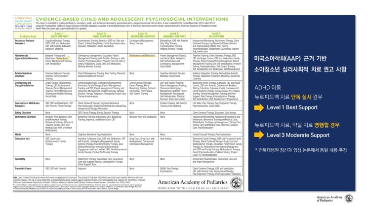 미국소아학회(AAP)에서 ADHD 질병에 약물없이 뉴로피드백 하는 것을 Level 1 Support 가장 권고하는 치료법으로 ...