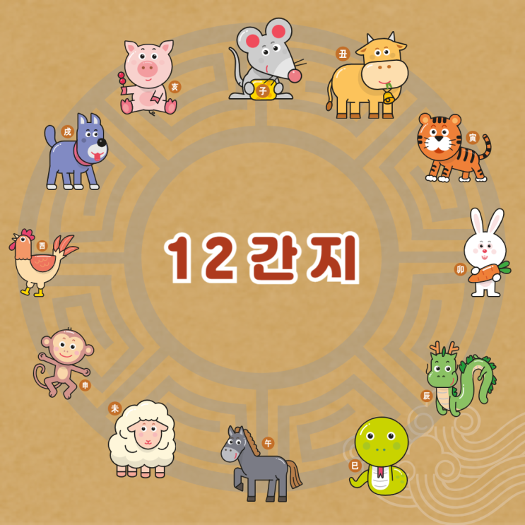 자축인묘진사오미신유술해 12간지 순서 한자, 십이지신 동물, 12띠 성격과 시간 : 네이버 블로그