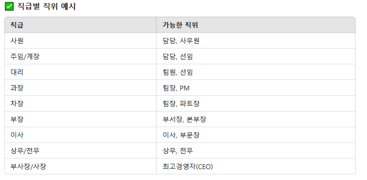 회사직급순서 팀장 계장 직책 직위 계급 순서 손쉽게 한방에 정리했으니 참고하여 도움이 되시길 바라겠습니다!!!! : 네이버 블로그