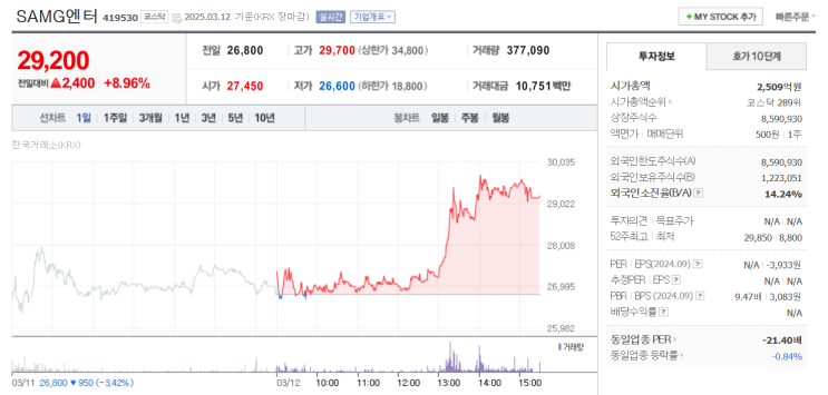 SAMG 엔터 - 노출의 중요성 : 네이버 블로그