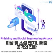 피싱 및 소셜 엔지니어링 공격의 진화