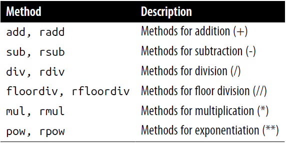 Python for Data Analysis Chap.5 (3) - Indexing pitfalls, operations ...