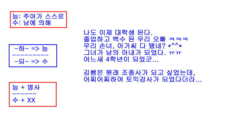 교재 10, 12-13쪽, (능동/수동)태 : 네이버 블로그