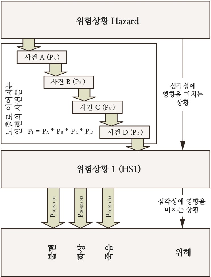 ISO 24971:2020 번역 TR 24971:2020 개인공부 : 네이버 블로그