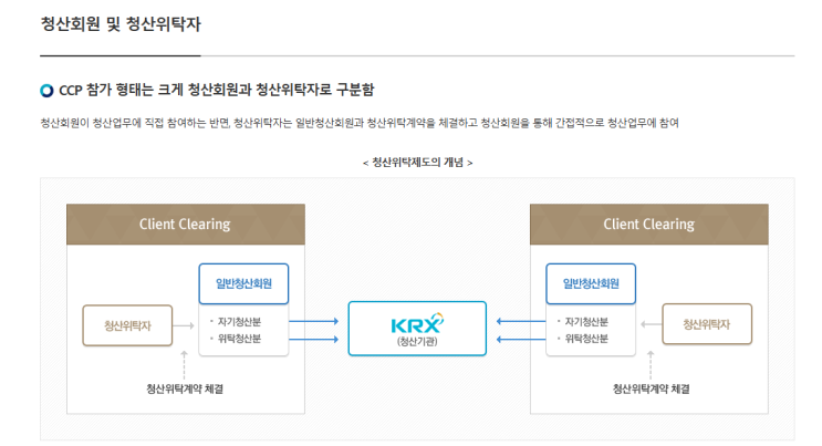 CCP 회원 : 네이버 블로그