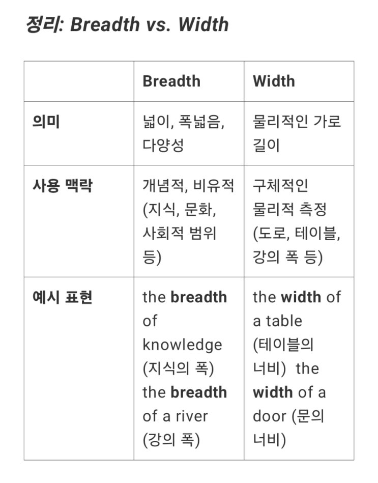 breadth와 width 차이 : 네이버 블로그