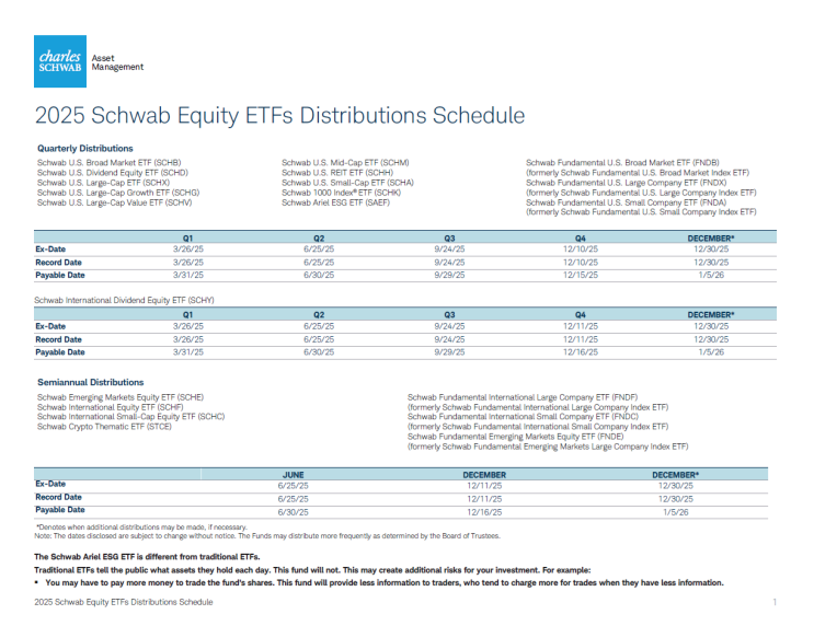 2025년 SCHD 분배금 일정(2025 Schwab Equity ETFs Distributions Schedule) : 네이버 블로그