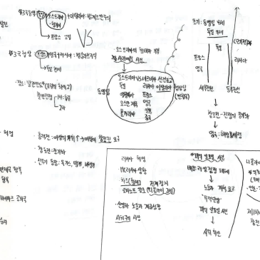[논술보다 대치점] 초등 세계사 학생노트필기 RSS 대표 이미지