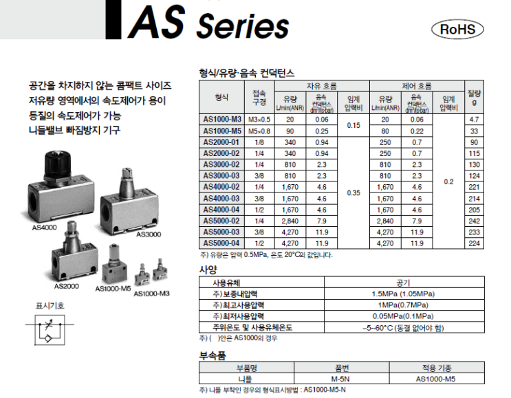 [SMC] Speed Controller / AS1000 / AS2000 / AS3000 / AS4000 / AS5000 ...