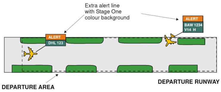 활주로 침입 방지 시스템(Runway Incursion System) : 네이버 블로그