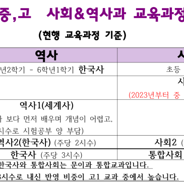 [논술보다 대치점] 초등 역사, 사회과 전체 커리안내 RSS 대표 이미지