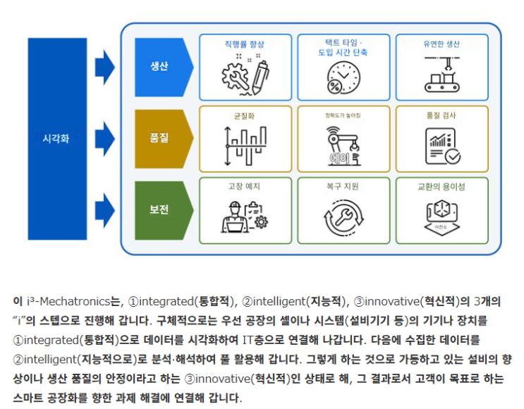 야스카와 전기(TYO 3506) - 대차 HMGMA 공장 : 네이버 블로그