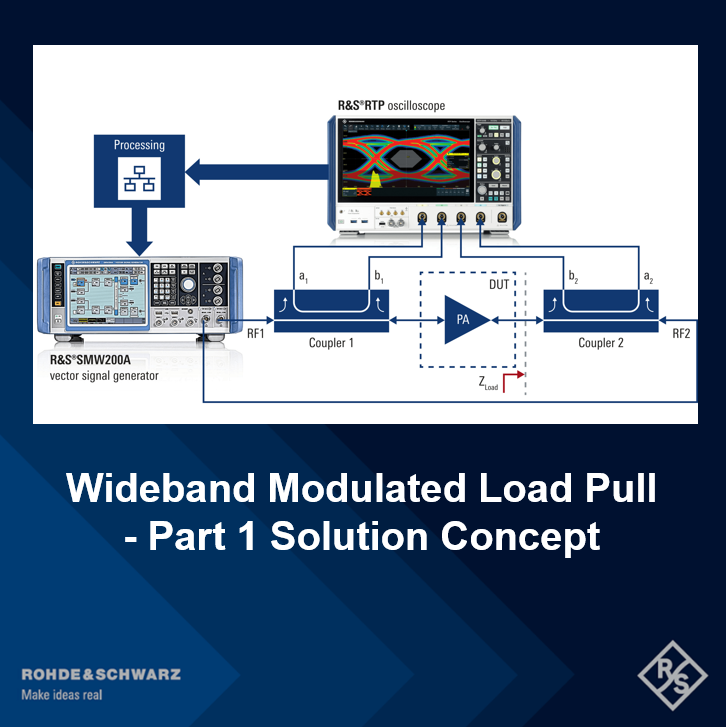 Wideband Modulated Load Pull - Part1. Solution Concept : 네이버 블로그