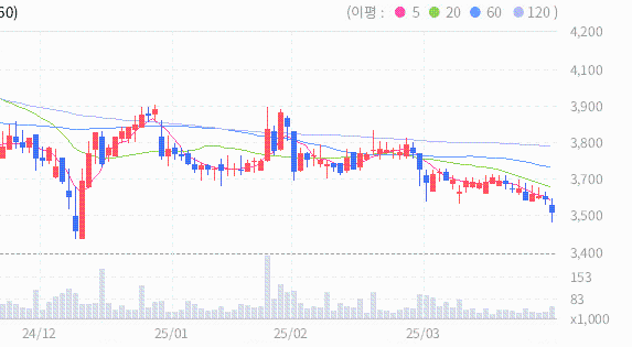 스마트그리드(지능형전력망)관련주 일진홀딩스 주가 전망 및 차트 분석 : 네이버 블로그