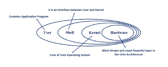 쉘? Shell? 커널? Kernal? 아는 사람 손 : 네이버 블로그